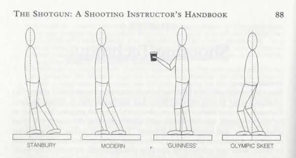 Different Stance Options